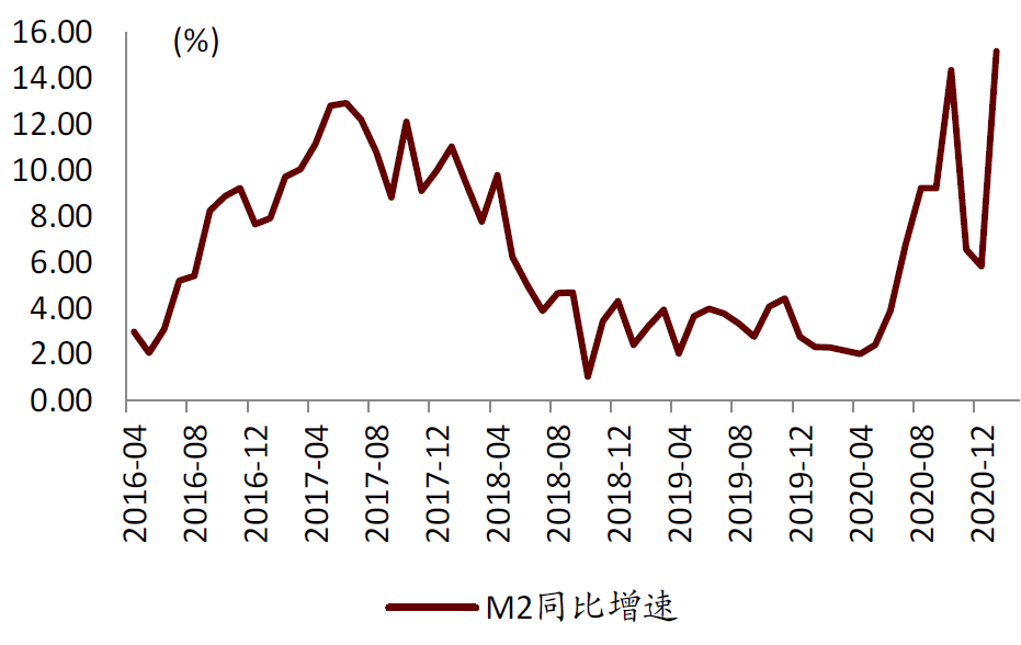 1-2月香港金管局数据点评:利率企稳利好银行息差