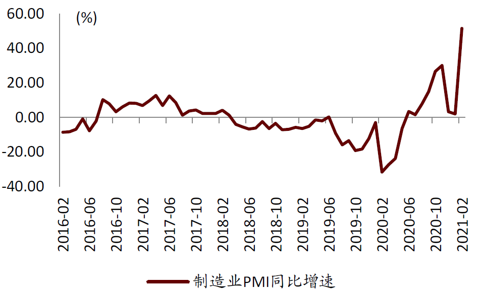1-2月香港金管局数据点评:利率企稳利好银行息差