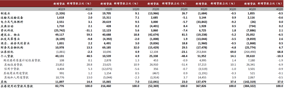 1-2月香港金管局数据点评:利率企稳利好银行息差