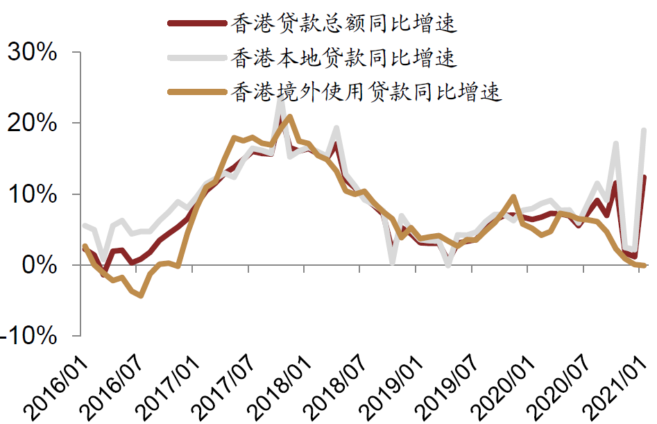 1-2月香港金管局数据点评:利率企稳利好银行息差