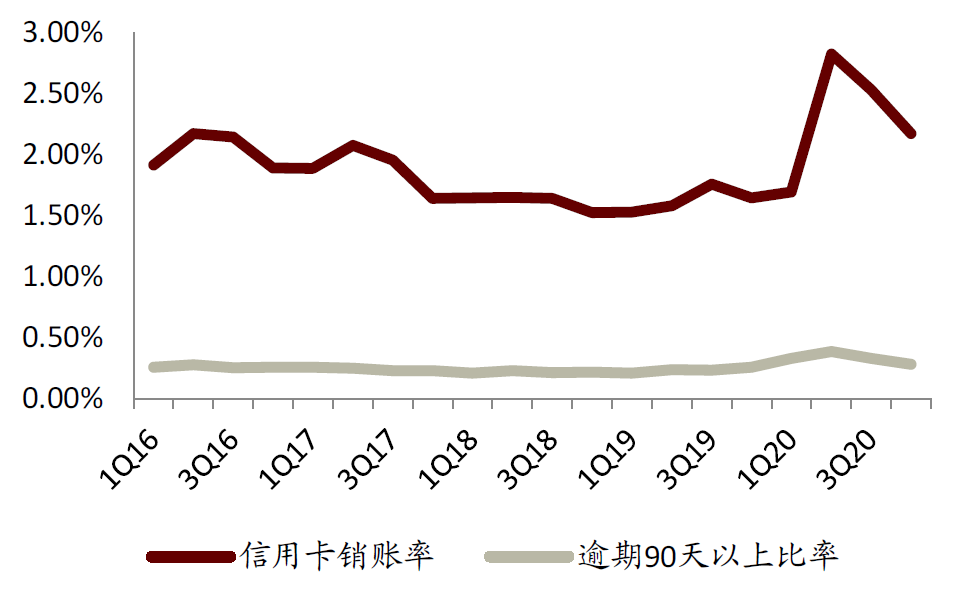 1-2月香港金管局数据点评:利率企稳利好银行息差