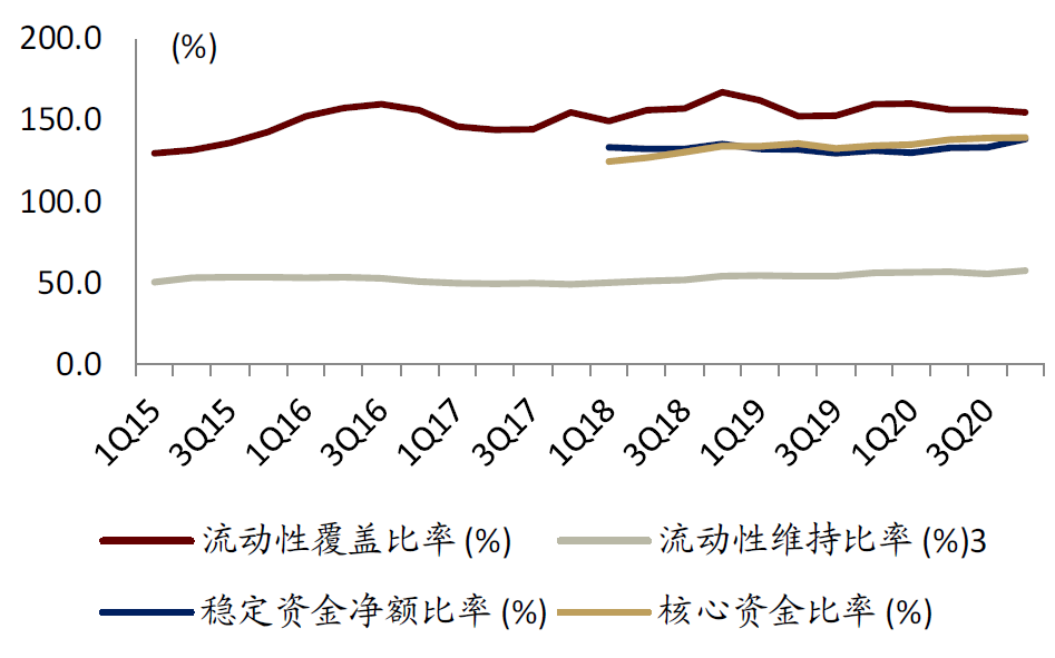 1-2月香港金管局数据点评:利率企稳利好银行息差