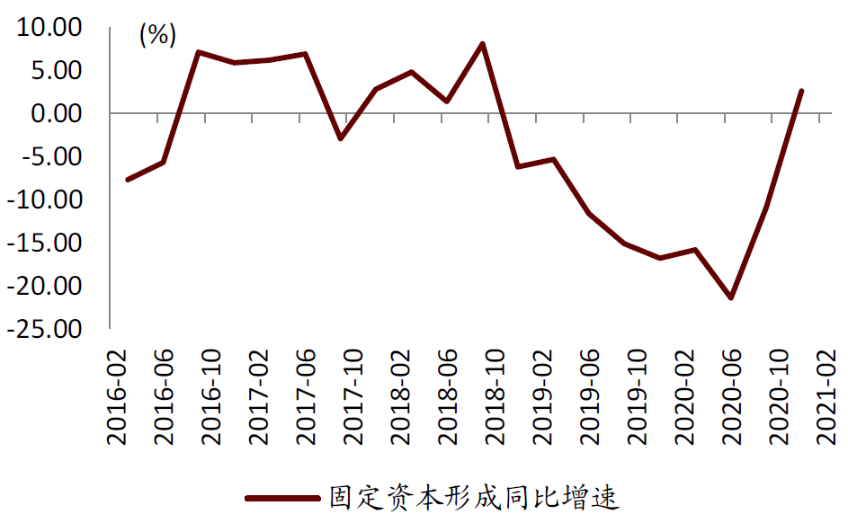 1-2月香港金管局数据点评:利率企稳利好银行息差