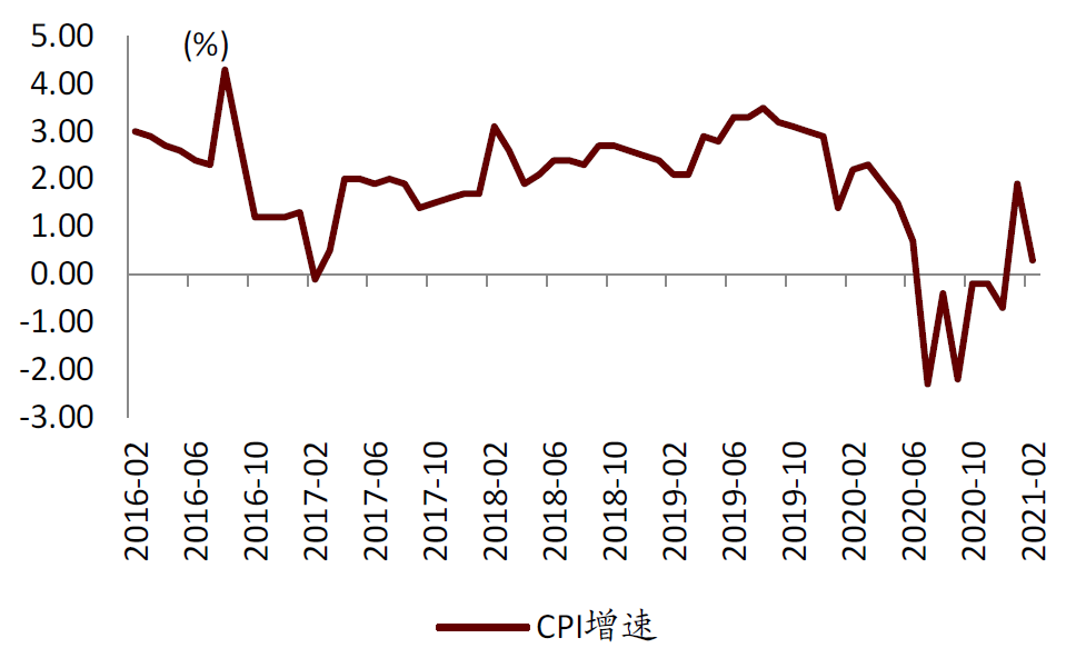 1-2月香港金管局数据点评:利率企稳利好银行息差