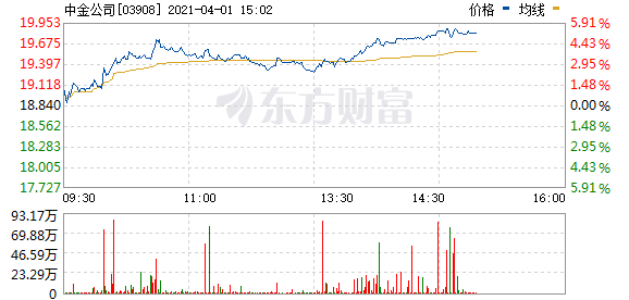 港股券商板块异动拉升