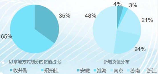 深耕长三角核心区位 银城国际控股蓄势待发释放内在价值