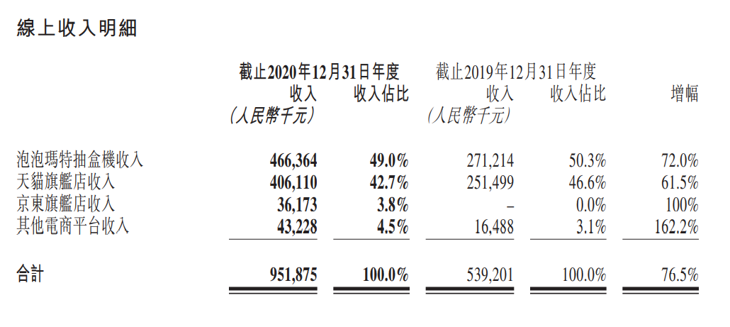 泡泡玛特市值腰斩 “潮玩界的茅台”为何不香了?