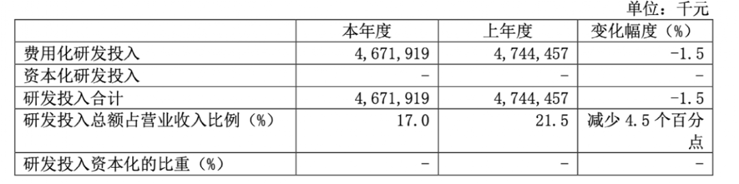 大赚超43亿!2300亿芯片巨头拿下科创板“摘U”第一股 诺安成长问鼎第一大流通股东