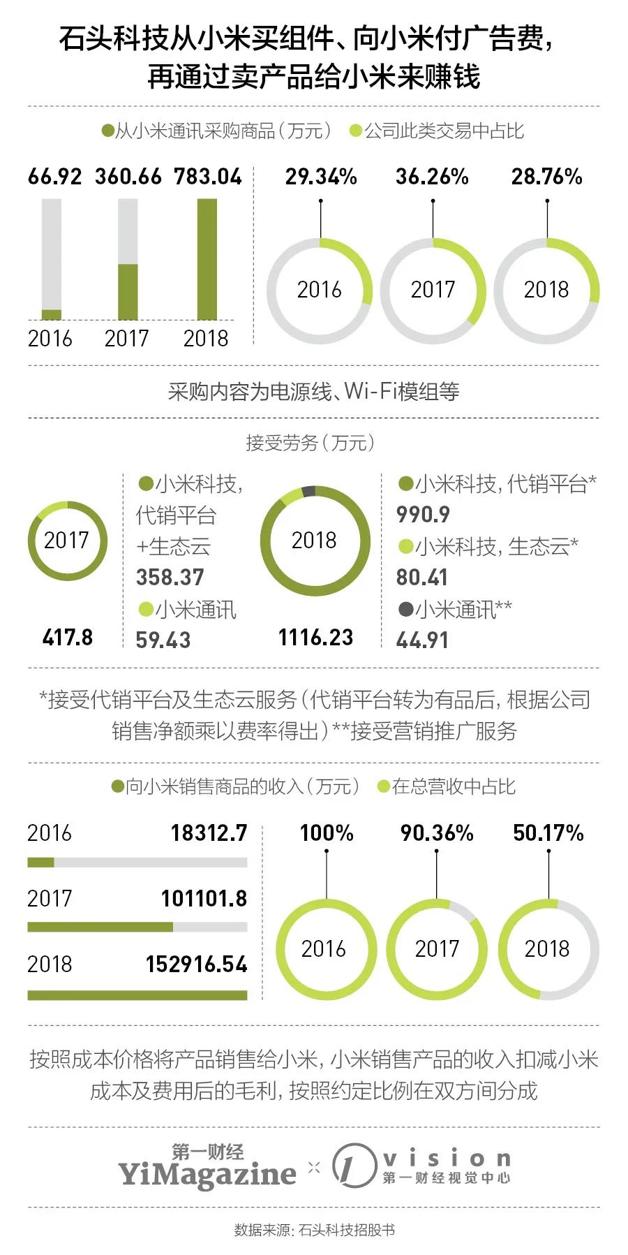 都在为小米造车而兴奋 但不要高估