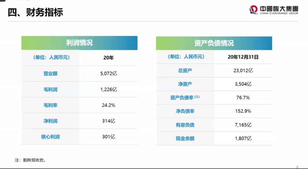 许家印解释一切