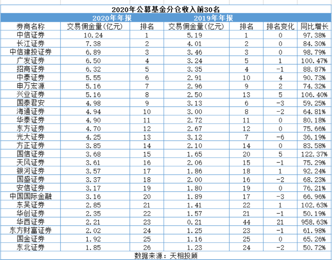 港股券商板块异动拉升