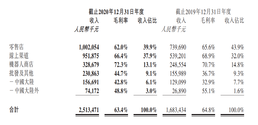 泡泡玛特市值腰斩 “潮玩界的茅台”为何不香了?