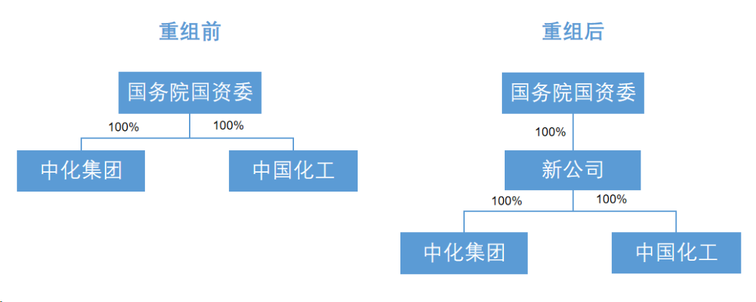 “中国神化”来了!“两化”重组落地 事关17家上市公司