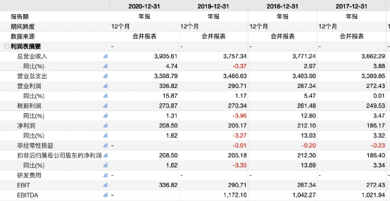 中信建投与中国电信签署上交所主板IPO辅导协议