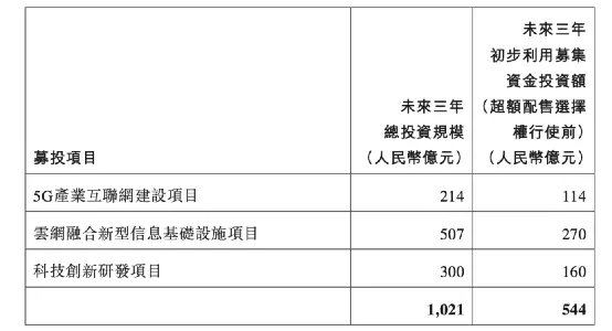 中信建投与中国电信签署上交所主板IPO辅导协议
