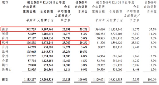 深耕长三角核心区位 银城国际控股蓄势待发释放内在价值