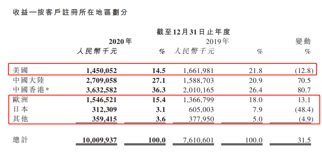 4年业绩暴增36倍!3000亿电子烟龙头赚到手软 电子烟新政下 公司决定这样干!