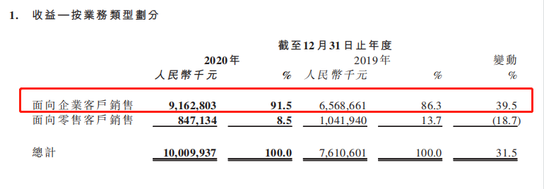 4年业绩暴增36倍!3000亿电子烟龙头赚到手软 电子烟新政下 公司决定这样干!