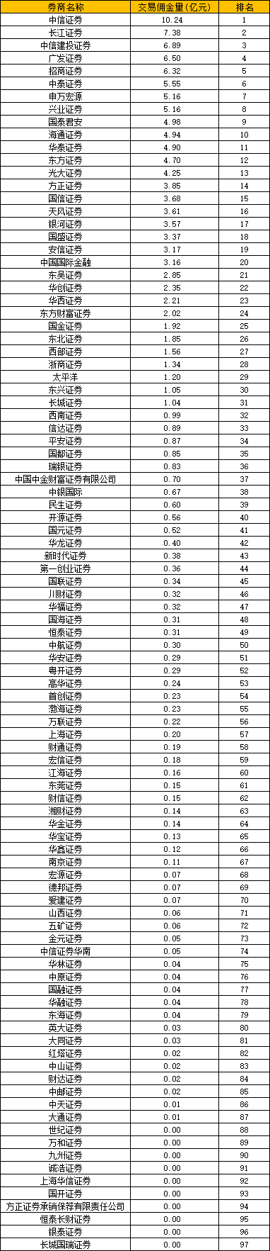 港股券商板块异动拉升