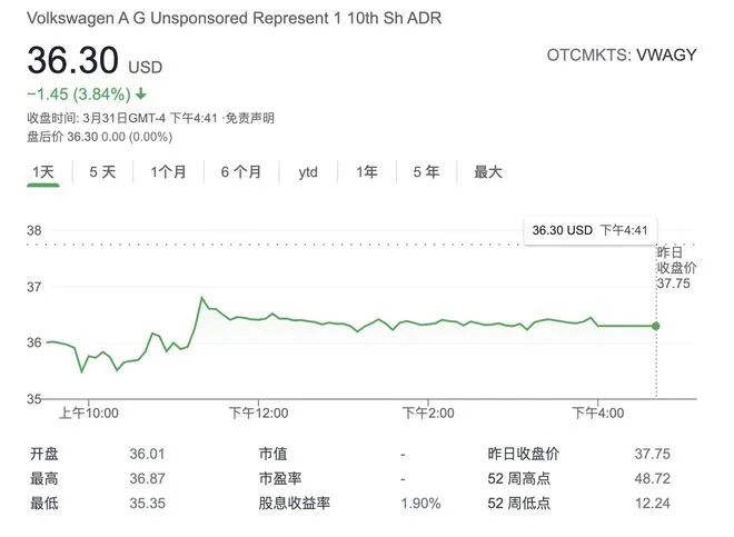 愚人节重磅 整个市场都疯了!车企要改名 股价暴涨500亿!马斯克一句话 狗狗币狂飙30%!更有新晋股神高呼:A股4月4000点