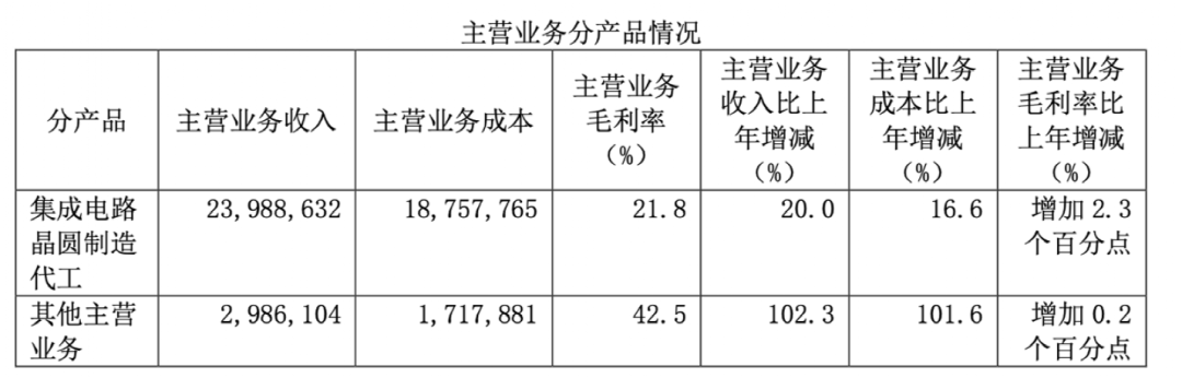 大赚超43亿!2300亿芯片巨头拿下科创板“摘U”第一股 诺安成长问鼎第一大流通股东
