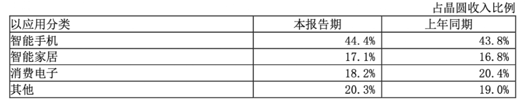 大赚超43亿!2300亿芯片巨头拿下科创板“摘U”第一股 诺安成长问鼎第一大流通股东