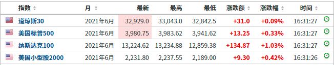 大爆发!香港科技股尾盘狂舞 牛市旗手硬核拉升 发生了什么?