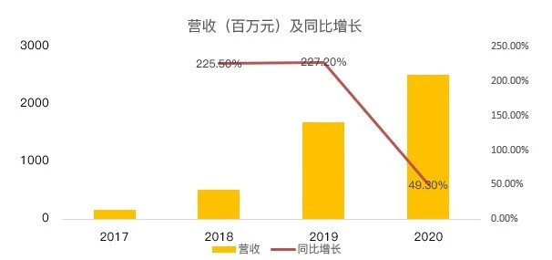泡泡玛特市值腰斩 “潮玩界的茅台”为何不香了?