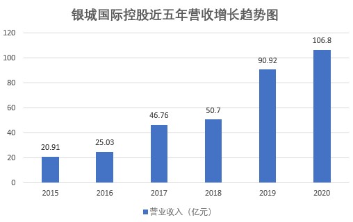 深耕长三角核心区位 银城国际控股蓄势待发释放内在价值