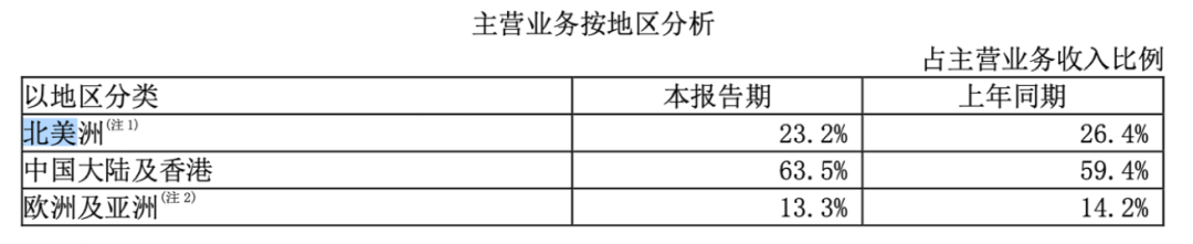 大赚超43亿!2300亿芯片巨头拿下科创板“摘U”第一股 诺安成长问鼎第一大流通股东