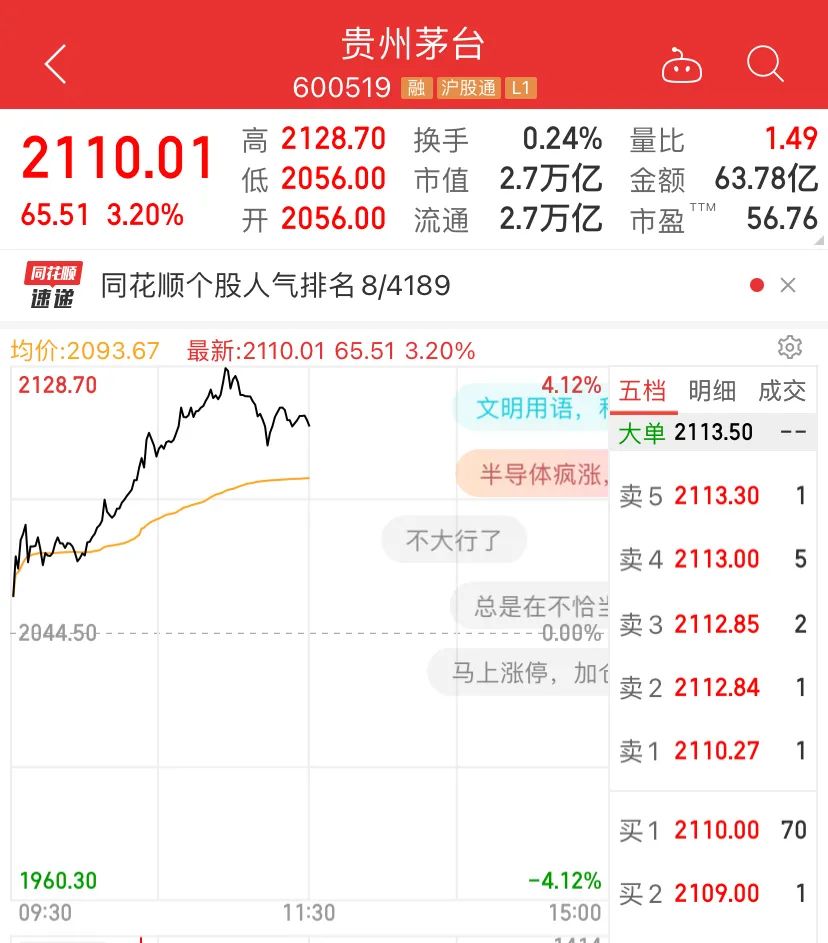 芯片股惊现“熔断”!首家!“摘U”!2400亿“芯片一哥”大象起舞