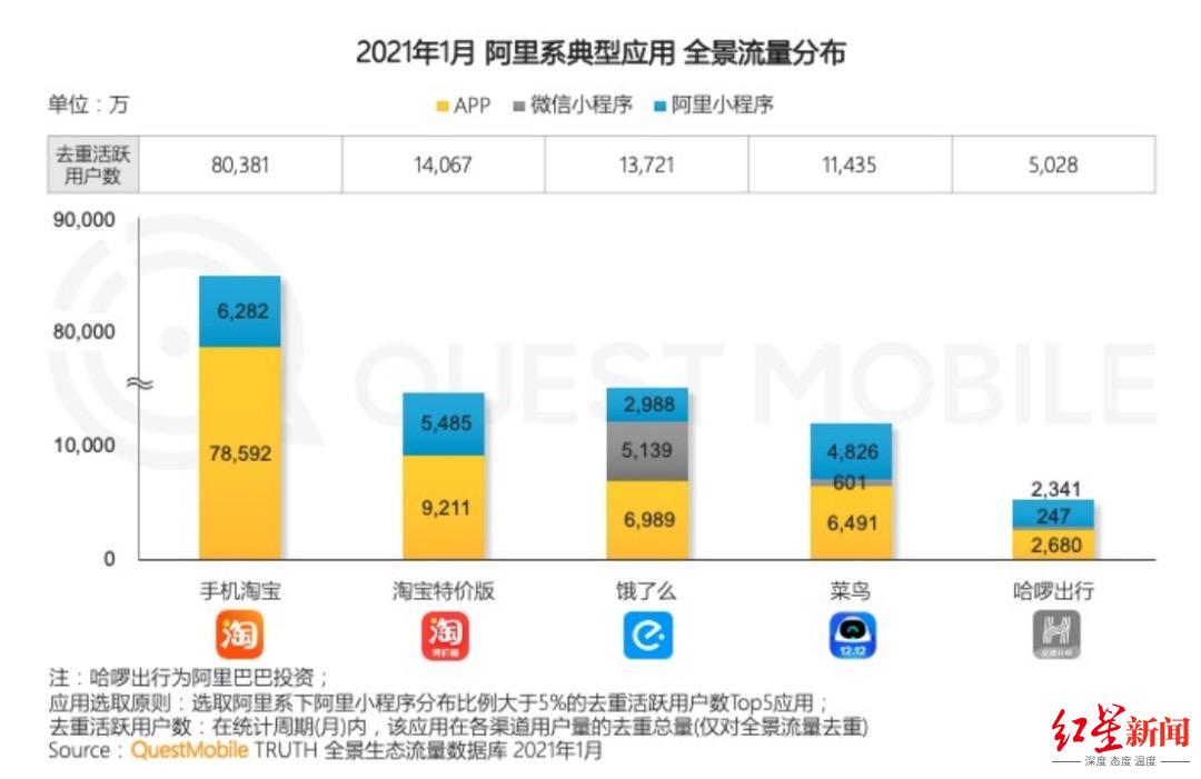 年薪50万!淘宝特价版招人:35岁以上、初中及以下学历优先