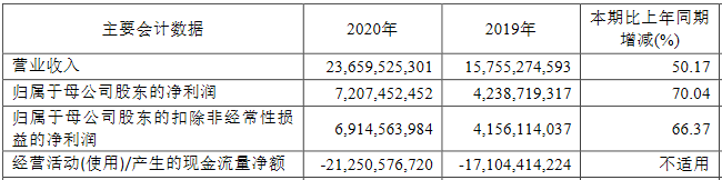 中金公司人均月薪近10万元 损害的是股民利益