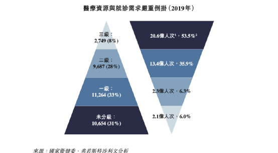 三年巨亏近80亿!又有互联网医疗龙头IPO来了 腾讯、高瓴要笑了!