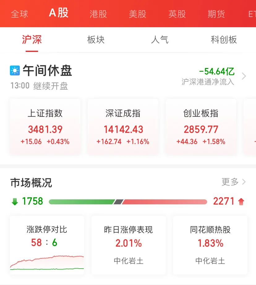 芯片股惊现“熔断”!首家!“摘U”!2400亿“芯片一哥”大象起舞