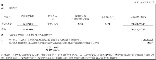 小米集团连续两日回购股票