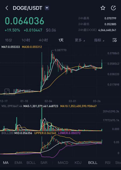 马斯克一句话 币圈又震了