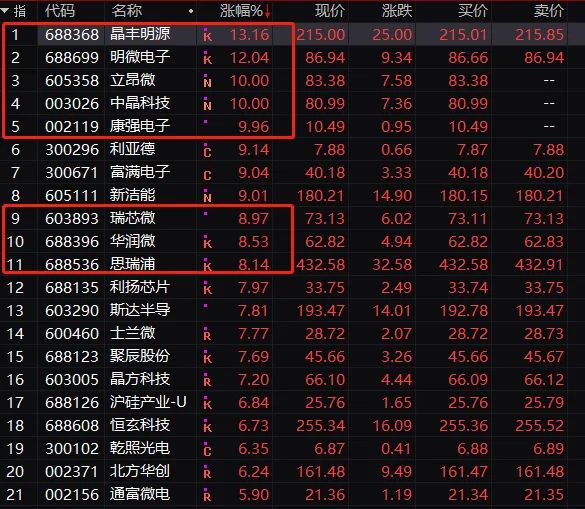 芯片股惊现“熔断”!首家!“摘U”!2400亿“芯片一哥”大象起舞