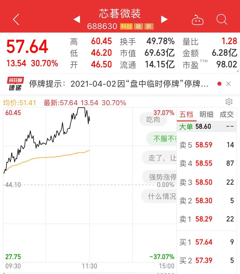 芯片股惊现“熔断”!首家!“摘U”!2400亿“芯片一哥”大象起舞