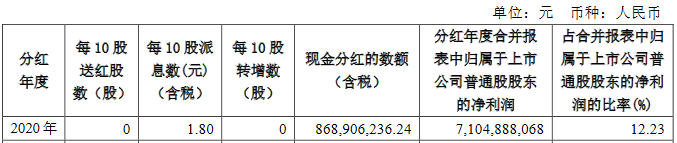 中金公司人均月薪近10万元 损害的是股民利益