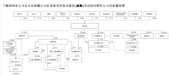 三年巨亏近80亿!又有互联网医疗龙头IPO来了 腾讯、高瓴要笑了!