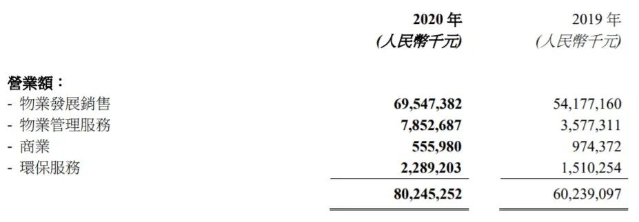 椰树集团之后 雅居乐也发布“庸俗招聘海报”?当事人回应:非官方渠道发布