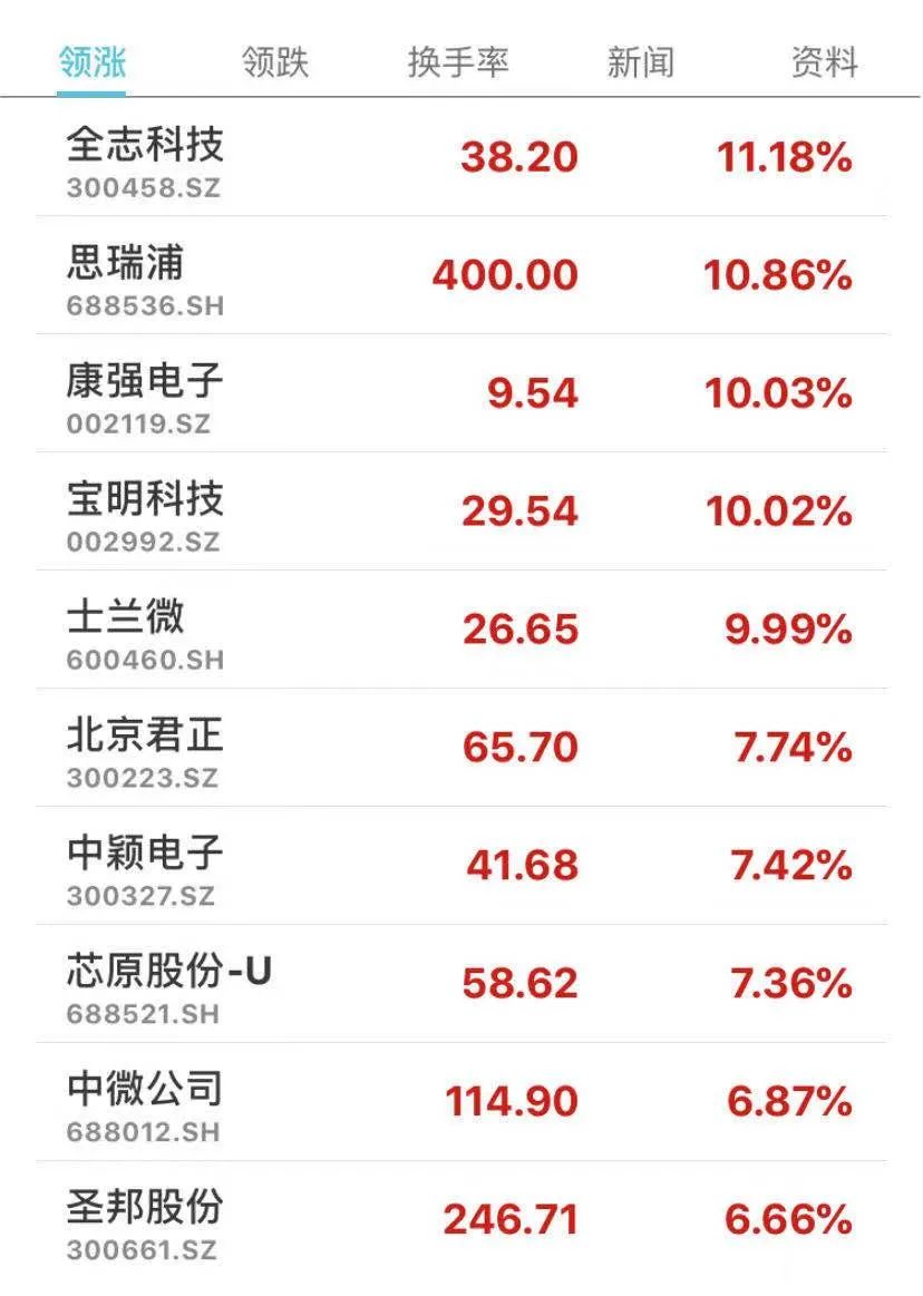 为留人拼了!送2000万住房 薪资翻4倍!中芯国际核心高管离职风波后续来了