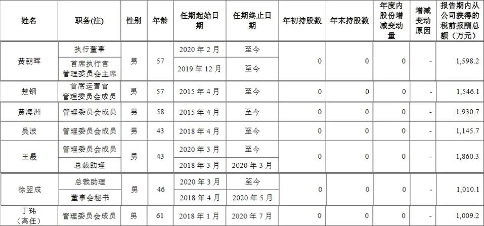 中金公司人均月薪近10万元 损害的是股民利益