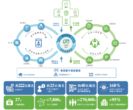 三年巨亏近80亿!又有互联网医疗龙头IPO来了 腾讯、高瓴要笑了!