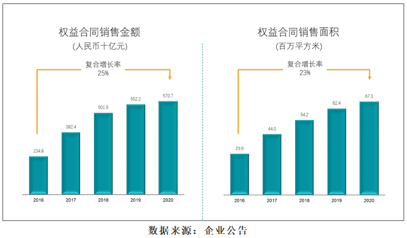 碧桂园：降债提质迎接新增长周期