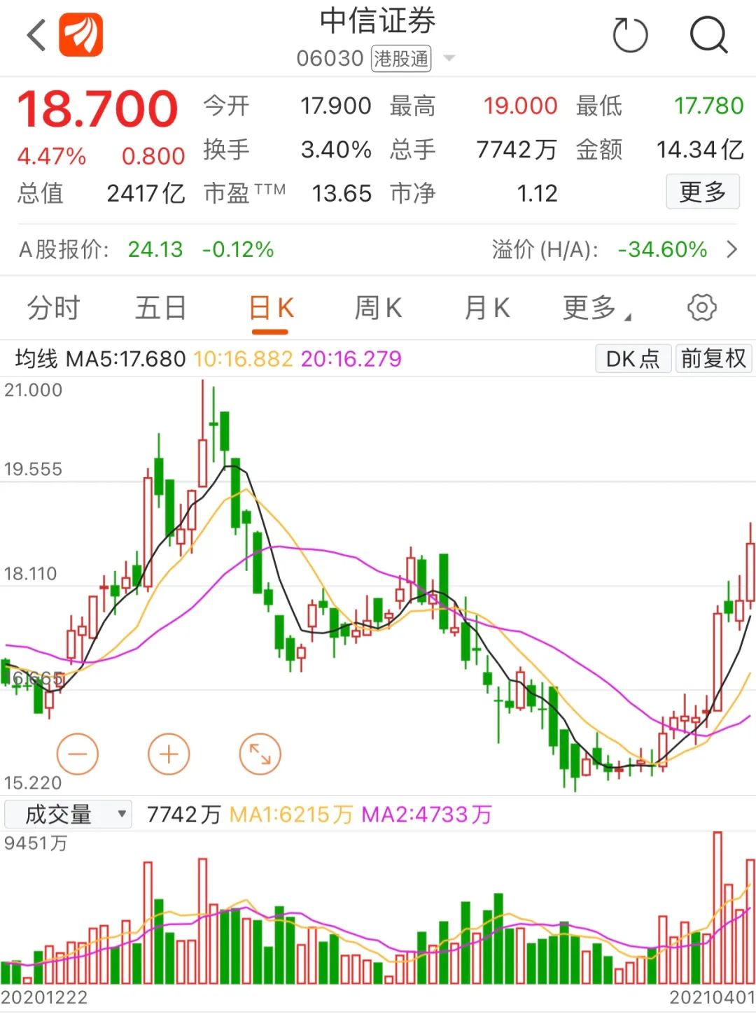 中信证券获第一大股东增持 9天扫货27亿 释放什么信号?后续还有什么新动作?