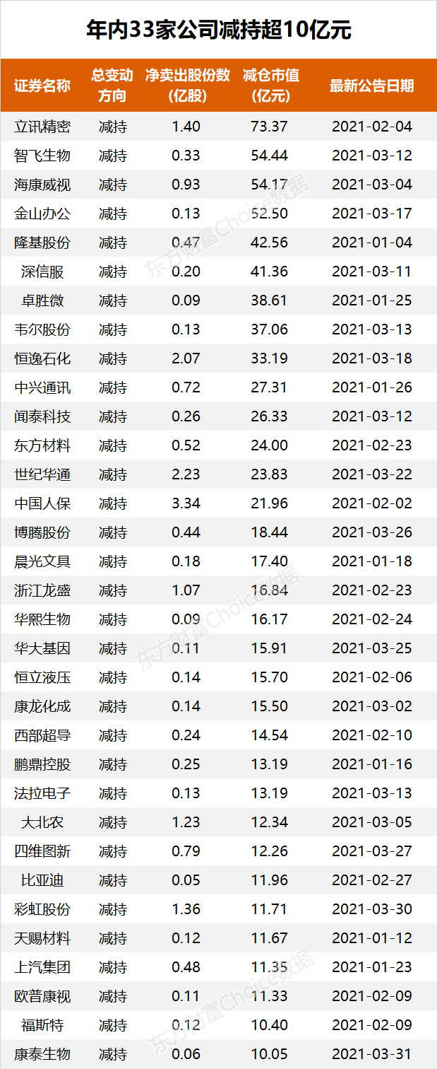 史上最壕!86亿回购27亿增持 这些巨头真被低估了?