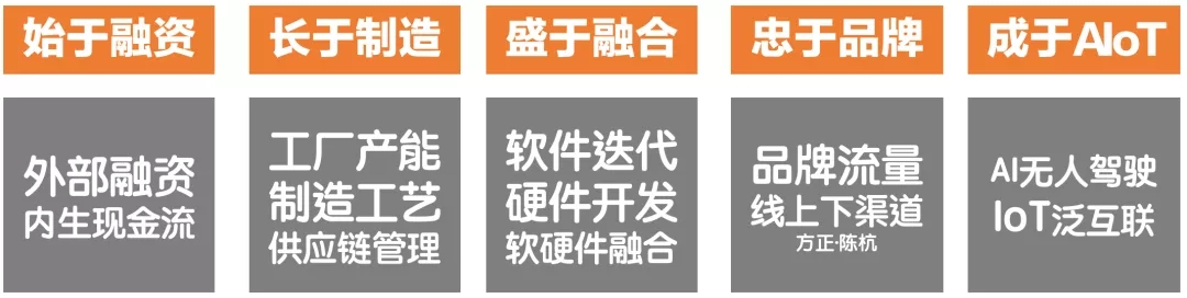 探究电动车“四大派系”:手机派综合实力最强