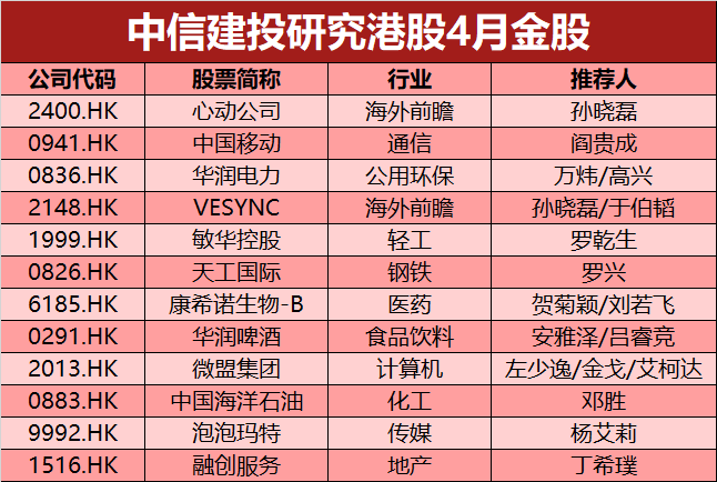 中信建投:港股新经济板块盈利高增长 有较强的配置价值
